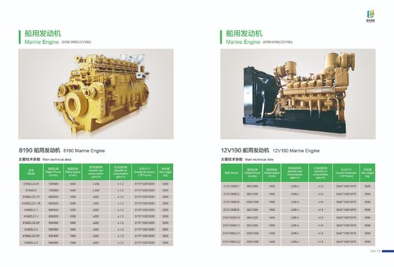 Высокоскоростной дизельный двигатель Z12V190B с 1000 л.с. от Jichai Chidong